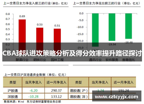 CBA球队进攻策略分析及得分效率提升路径探讨